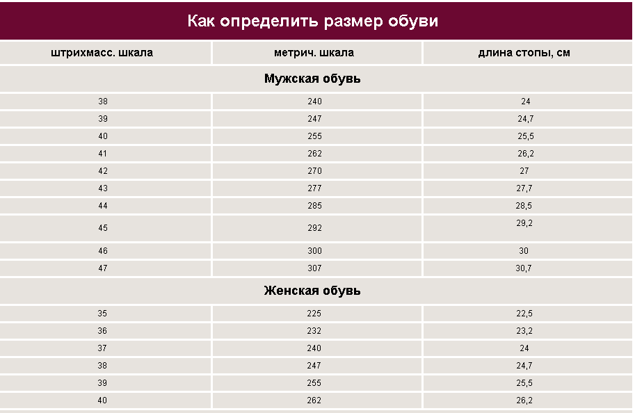 Размер женских сапог. Размерная шкала обуви. Размерная шкала обуви мужской. Размерная шкала обуви женской. Американская шкала размеров обуви.